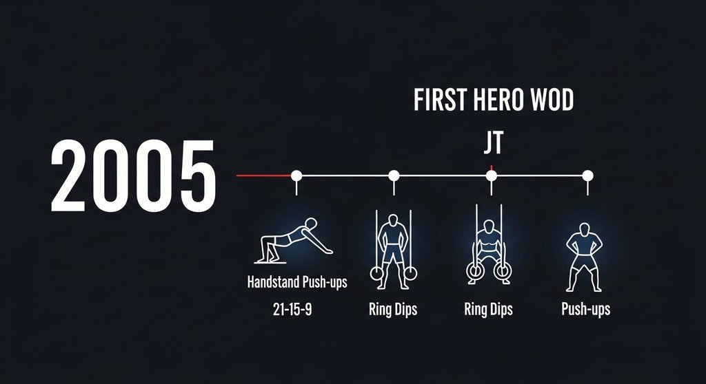 Infografik zur Geschichte des ersten Hero WODs 'JT' aus dem Jahr 2005.